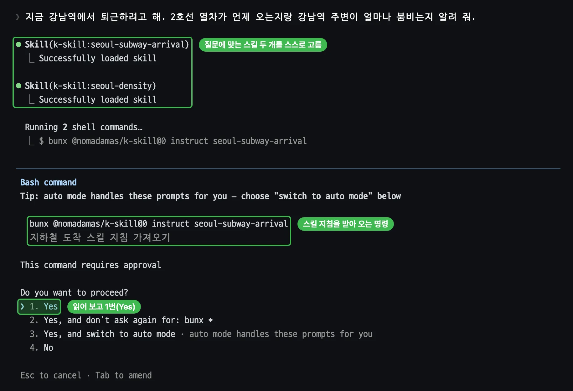 Claude Code 화면. 맨 위에 강남역 퇴근길 질문이 있고, 그 아래 Skill(k-skill:seoul-subway-arrival)과 Skill(k-skill:seoul-density)가 Successfully loaded skill로 나온 부분에 질문에 맞는 스킬 두 개를 스스로 고름이라는 초록 라벨이 붙어 있다. 아래 Bash command 권한 확인 창에는 bunx @nomadamas/k-skill@0 instruct seoul-subway-arrival 명령과 지하철 도착 스킬 지침 가져오기라는 설명에 초록 라벨이, 1. Yes에 읽어 보고 1번(Yes)이라는 라벨이 붙어 있다