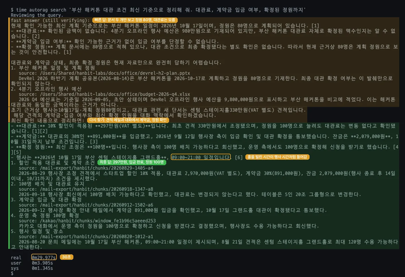 터미널 캡처. autorag search 출력이 세 구간으로 나뉘어 있다. 위 주황 구간은 빠른 답으로 문서 두 개만 보고 정원 80명, 대관료는 모른다고 답한 부분, 가운데 주황 구간은 330만원 견적 메일을 찾은 뒤 계약금과 정원을 대화에서 확인하겠다는 진행 메시지, 아래 초록 구간은 대관료 297만원, 계약금 891,000원 입금, 확정 정원 100명이라는 최종 답과 메일 네 통, 카카오톡 대화 구간 하나로 된 출처 다섯 개. 최종 답 마지막 줄의 09:00~21:00에는 홀을 빌린 시간이 행사 시간처럼 들어감이라는 주황 라벨이, 맨 아래 real 0m29.977s에는 30초 라벨이 붙어 있다