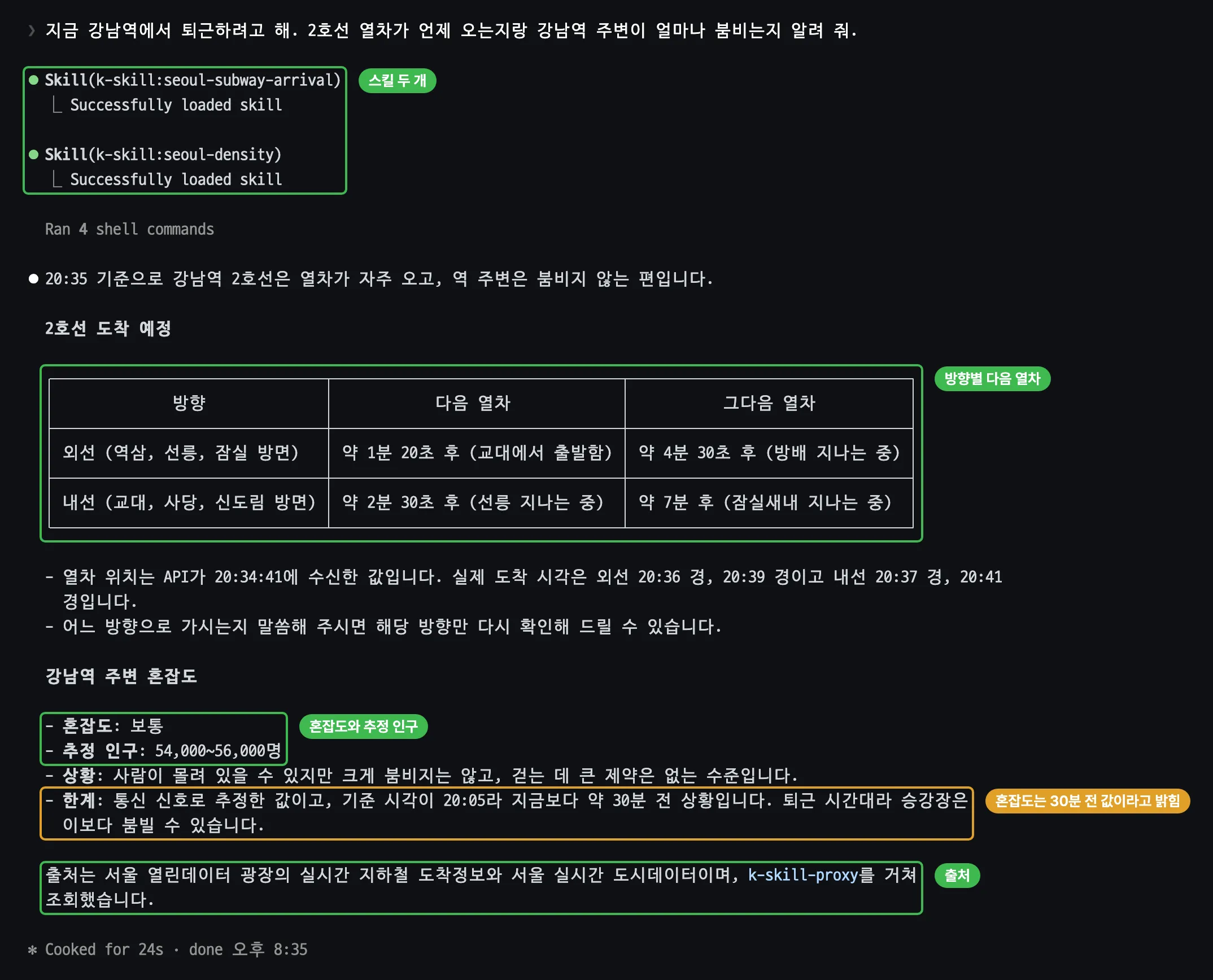 Claude Code의 답. 위에서부터 강남역 퇴근길 질문, 스킬 두 개를 불러온 부분, Ran 4 shell commands, 20:35 기준으로 강남역 2호선은 열차가 자주 오고 역 주변은 붐비지 않는 편이라는 첫 문장이 있다. 가운데 표에는 외선(역삼, 선릉, 잠실 방면) 다음 열차 약 1분 20초 후, 그다음 약 4분 30초 후, 내선(교대, 사당, 신도림 방면) 다음 열차 약 2분 30초 후, 그다음 약 7분 후가 방향별 다음 열차라는 초록 라벨과 함께 있다. 아래에는 혼잡도 보통, 추정 인구 54,000~56,000명에 초록 라벨, 기준 시각이 20:05라 약 30분 전 상황이라는 한계 문장에 주황 라벨, 서울 열린데이터 광장의 실시간 지하철 도착정보와 서울 실시간 도시데이터를 k-skill-proxy로 조회했다는 출처 문장에 초록 라벨이 붙어 있다