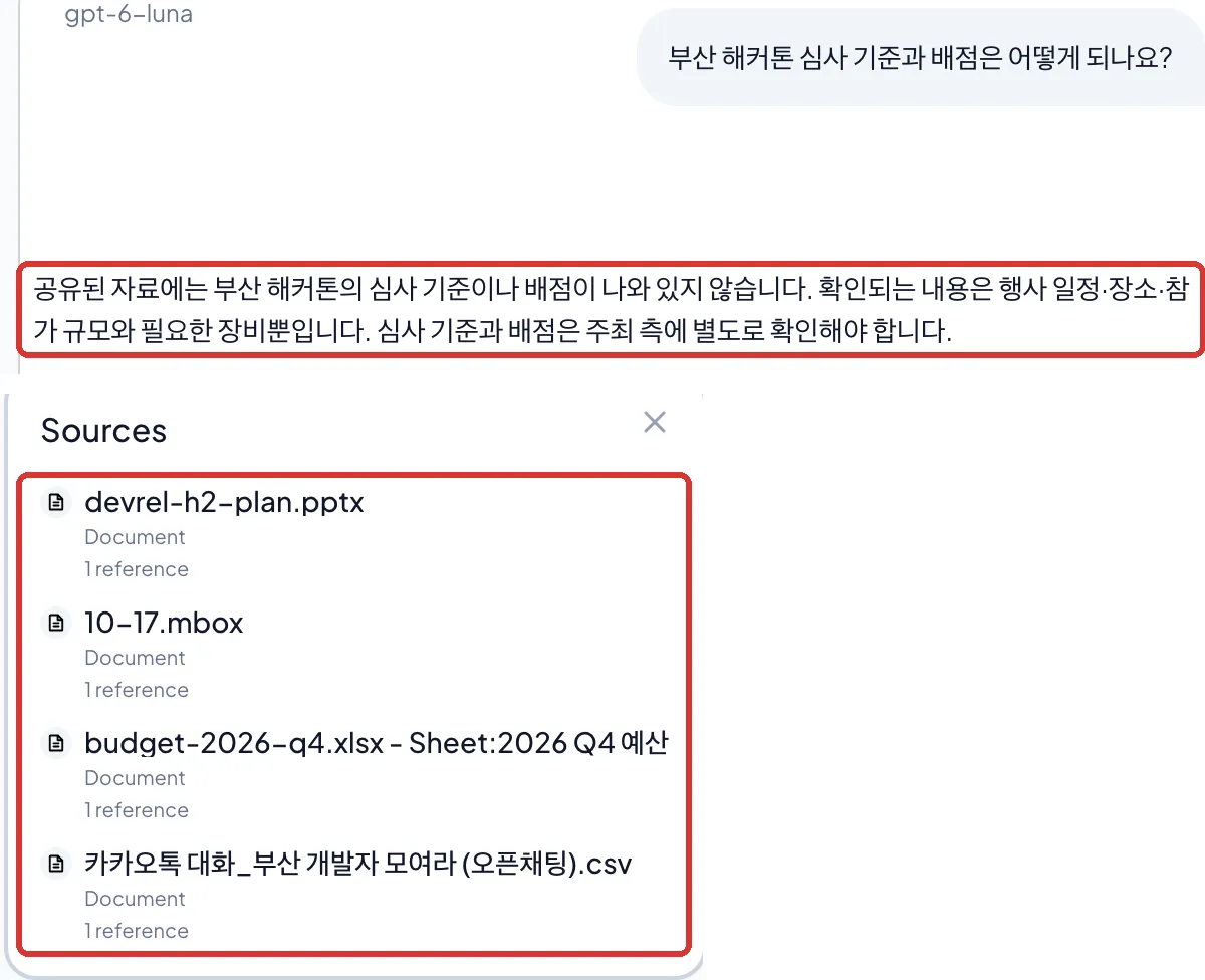 AnythingLLM의 답과 출처 목록. 공유된 자료에는 부산 해커톤의 심사 기준이나 배점이 나와 있지 않다는 답이 빨간 상자로, 오른쪽 Sources 목록의 devrel-h2-plan.pptx, 10-17.mbox, budget-2026-q4.xlsx, 카카오톡 대화 부산 개발자 모여라 오픈채팅 CSV가 빨간 상자로 표시되어 있다. 한글 파일은 목록에 없다