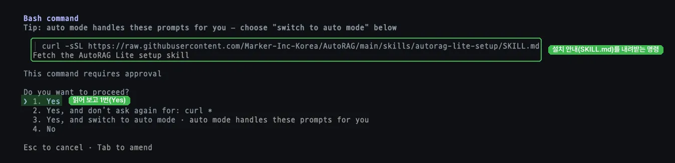 Claude Code의 권한 확인 창. Bash command 아래에 curl로 raw.githubusercontent.com의 AutoRAG skills/autorag-lite-setup/SKILL.md를 받는 명령과 Fetch the AutoRAG Lite setup skill이라는 설명이 초록 상자로 표시되어 있고, Do you want to proceed? 아래 1. Yes에 읽어 보고 1번(Yes)이라는 라벨이 붙어 있다. 2번은 curl 명령을 다시 묻지 않기, 3번은 auto mode 전환, 4번은 No다