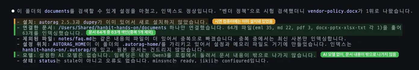 Claude Code의 설정 요약. 설치 줄에는 autorag 2.5.3과 dupey가 이미 있어 새로 설치하지 않았다는 내용과 시연 컴퓨터에는 이미 설치돼 있었음이라는 주황 라벨, 연결한 문서 줄에는 documents 폴더 하나만 연결했고 64개 파일을 훑어 63개를 색인했다는 내용과 초록 라벨, 모델 줄에는 설정한 AI 모델이 없고 임베딩은 내장 Qwen3를 로컬에서 돌려 문서 내용이 밖으로 나가지 않는다는 내용과 초록 라벨이 붙어 있다