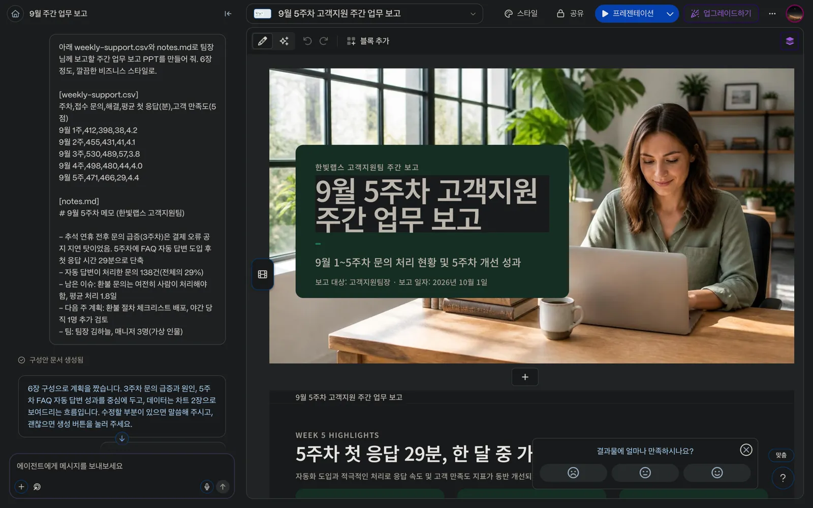 Gamma가 만든 주간 업무 보고 PPT. 왼쪽 채팅 패널에 붙여 넣은 CSV와 메모, 6장 구성 계획이 있고, 오른쪽에 9월 5주차 고객지원 주간 업무 보고 표지 슬라이드가 사무실 사진 위에 떠 있다