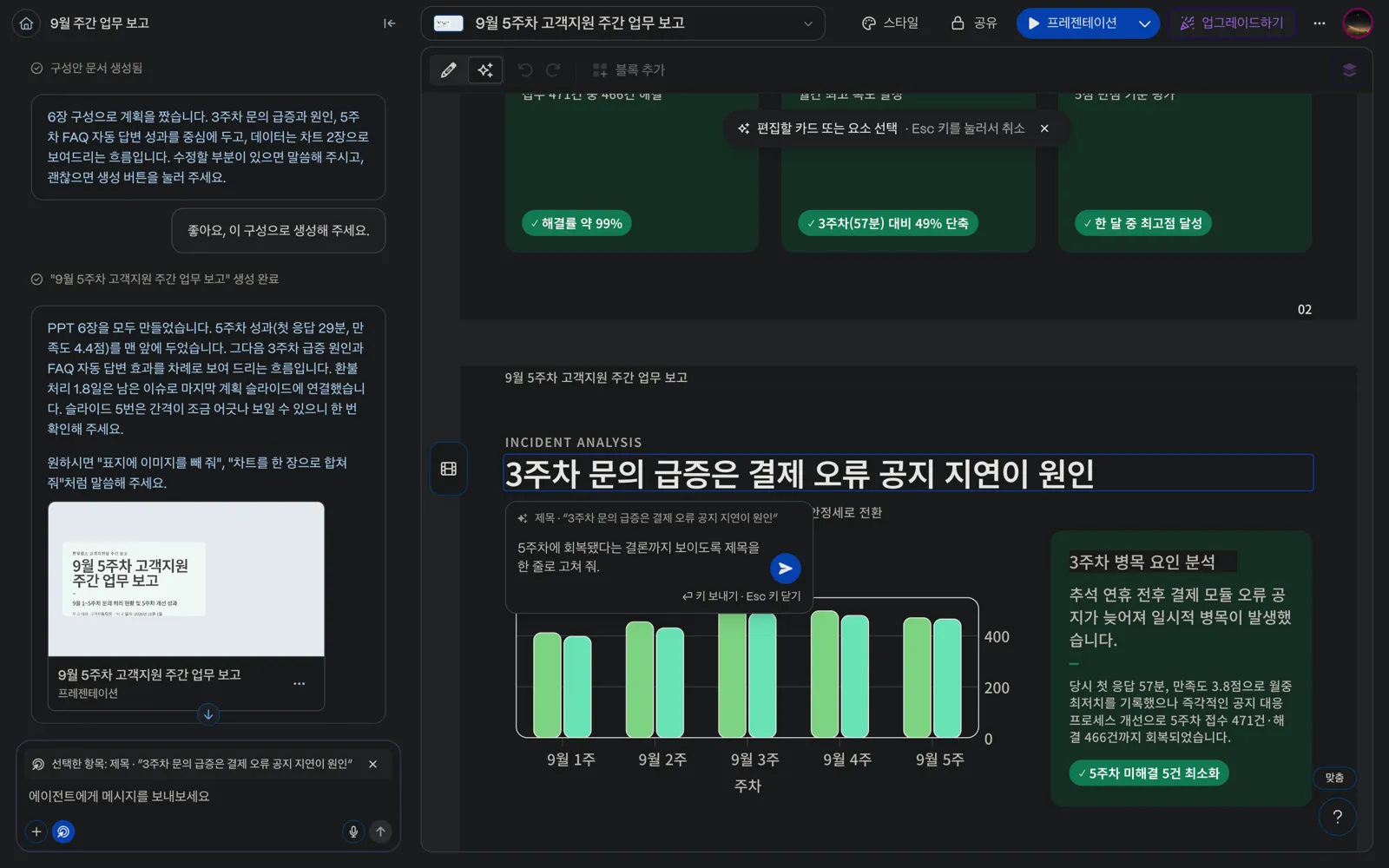 Gamma AI 편집 모드. 3장 제목 3주차 문의 급증은 결제 오류 공지 지연이 원인이 파란 테두리로 선택되어 있고, 바로 아래 입력창에 5주차에 회복됐다는 결론까지 보이도록 제목을 한 줄로 고쳐 줘라는 요청이 적혀 있다. 위에 편집할 카드 또는 요소 선택 안내가 떠 있다