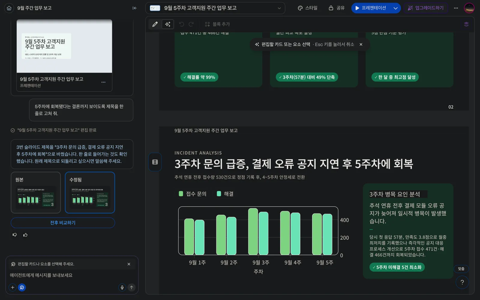 Gamma 수정 결과. 3장 제목이 3주차 문의 급증, 결제 오류 공지 지연 후 5주차에 회복으로 바뀌었고 차트와 오른쪽 설명은 그대로다. 왼쪽 채팅 패널에 3번 슬라이드 제목을 바꿨다는 답과 원본, 수정됨 썸네일, 전후 비교하기 버튼이 있다